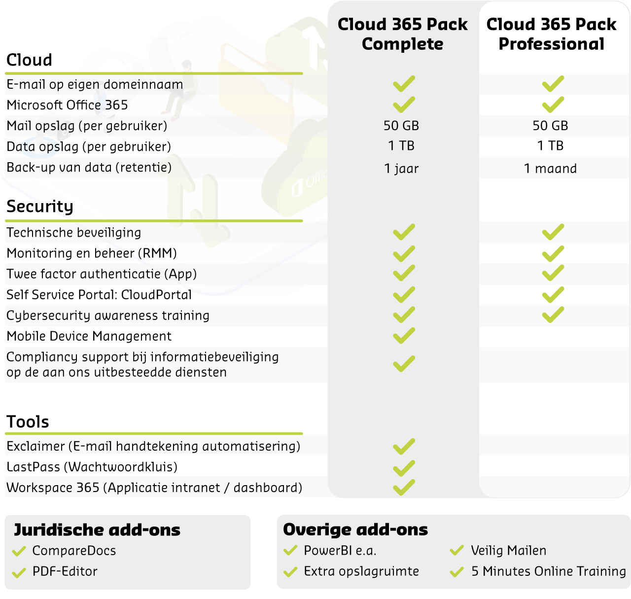 ICT Concept Cloud 365 Pack