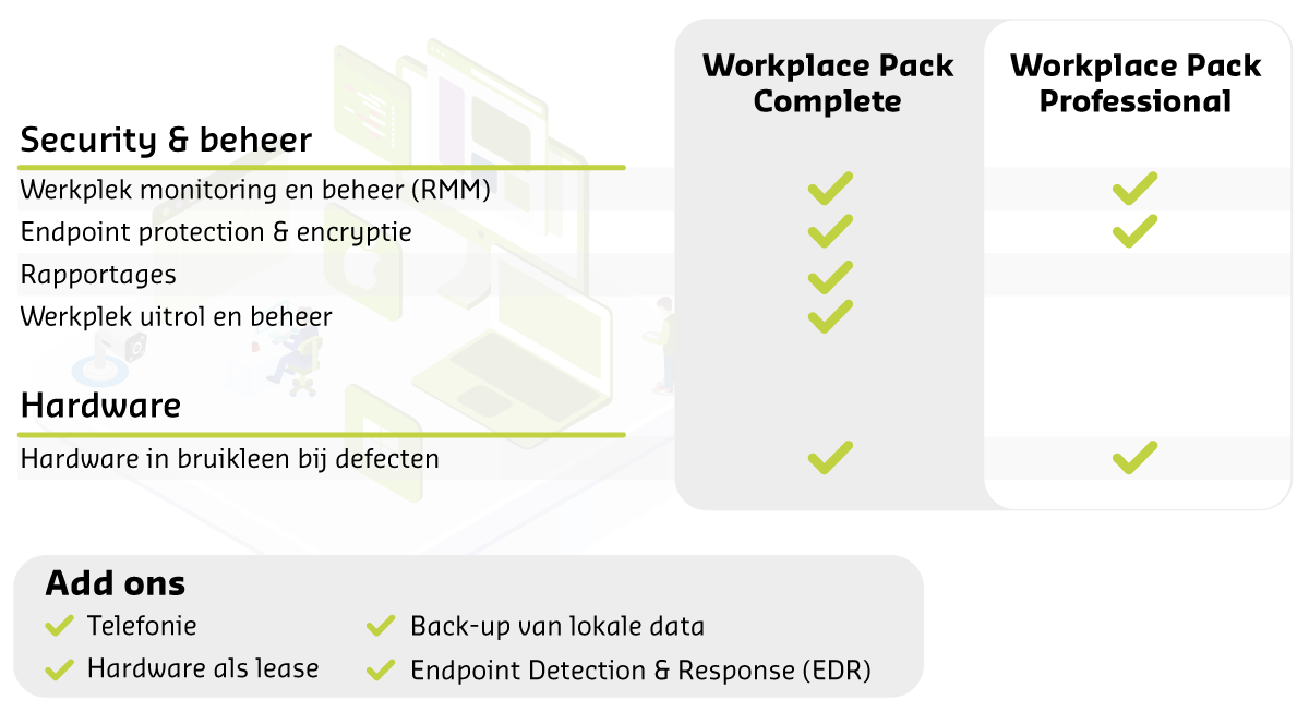 ICT Concept Workplace Pack